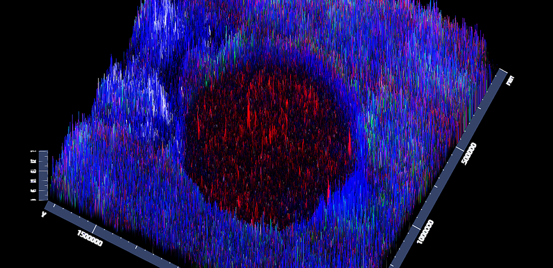 Tilescan human HCC – this shows human HCC cells (red) engrafted “entering” a human PCLS, nuclei (blue), with added immune cells (green). The orthoganol projection  of sections from the top to the bottom of the slice (250 microns total) shows that the cancer cells penetrate throughout the slice, the immune cells labelled green, surround the tumour.